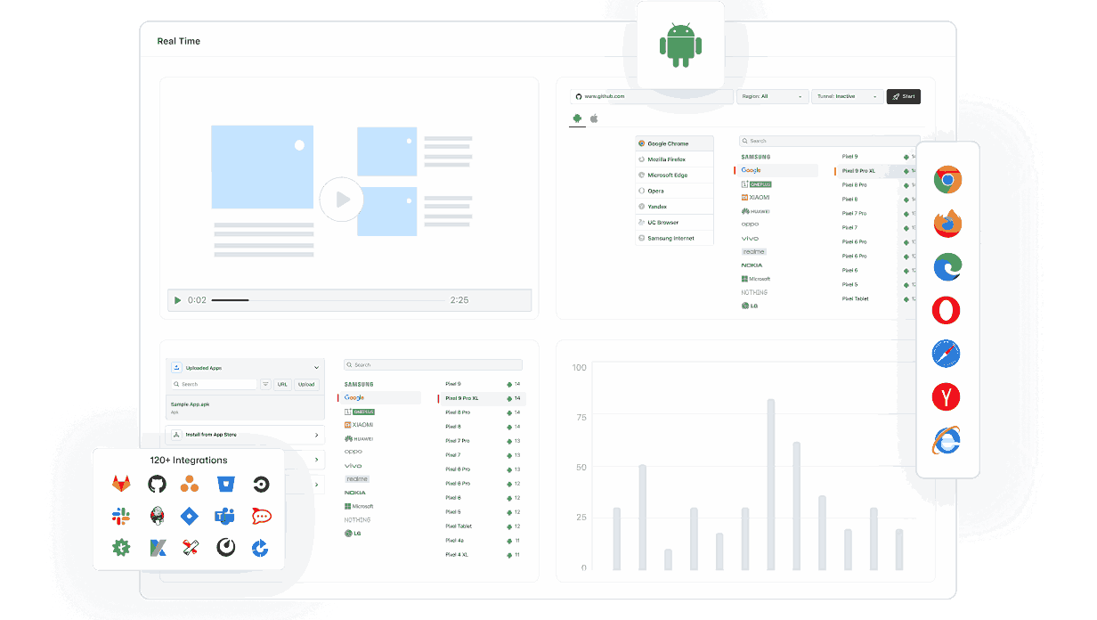 Free Android Browser Testing Online
