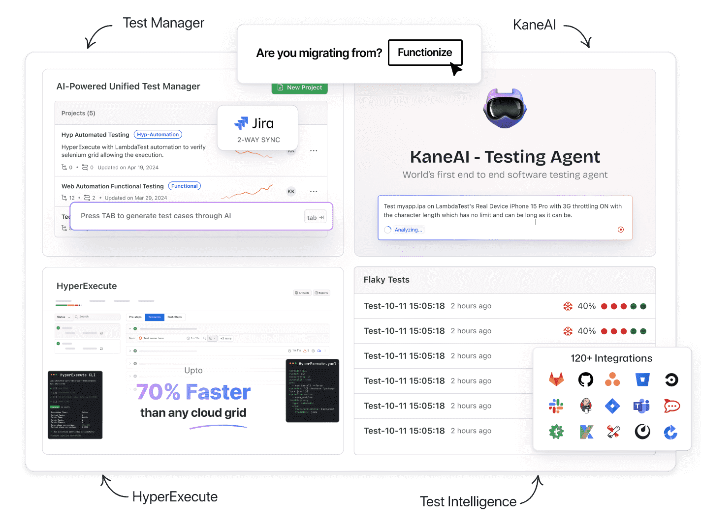 Switch to an AI native E2E testing agent with fast, scalable test orchestration, real-time insights, and effortless test creation, reliable alternative to Functionize.