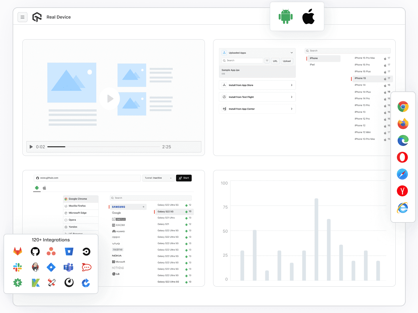 Live Testing for Cross Browser & App Testing