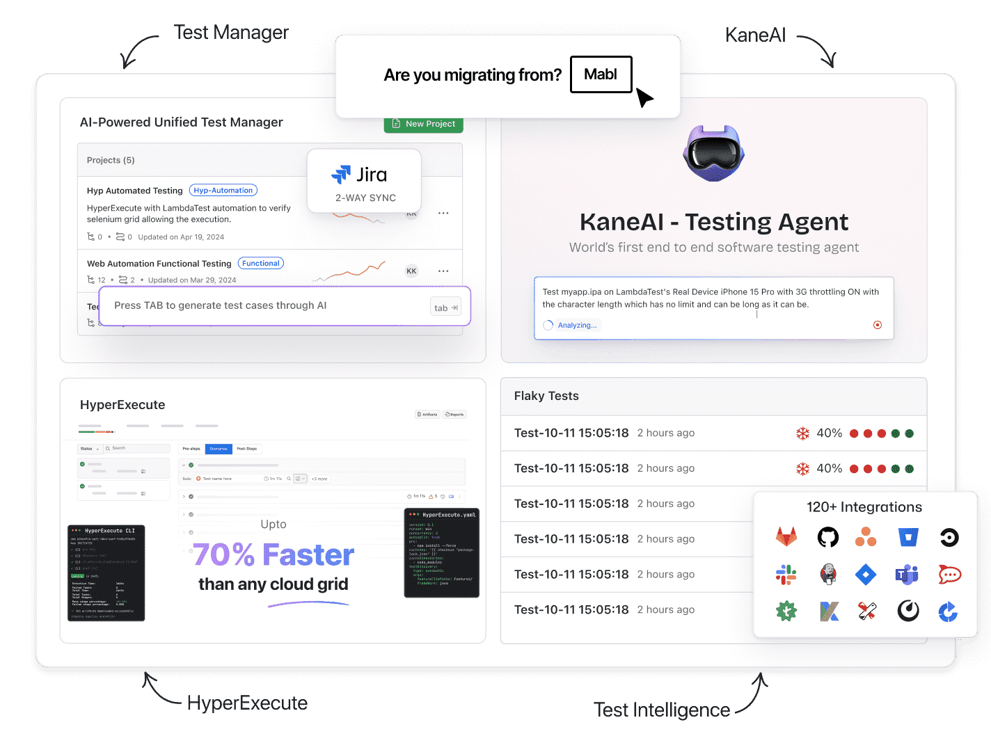 Switch to an AI native E2E testing agent with fast, scalable test orchestration, real-time insights, and effortless test creation, reliable alternative to Mabl.