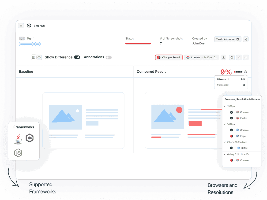 Ensure bug-free deployments by comparing screenshots with Automated visual testing.