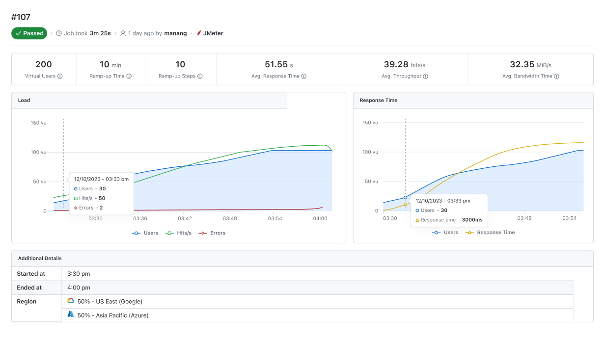 Performance Testing With HyperExecute