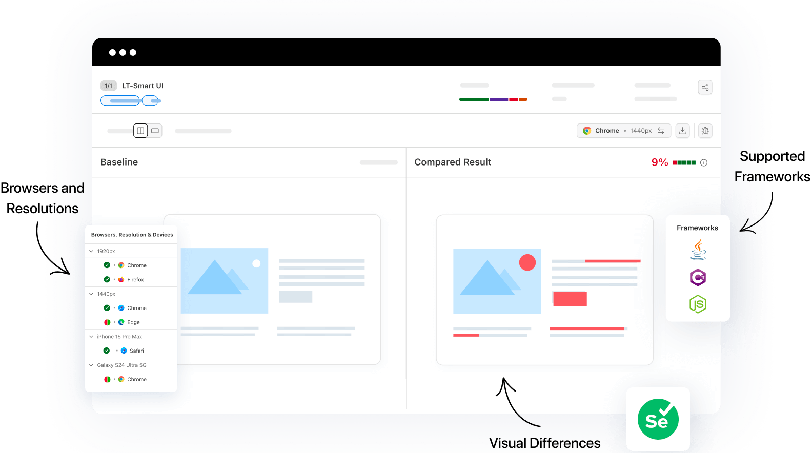 Perform Selenium visual testing to capture and compare screenshots and deliver seamless user experience.