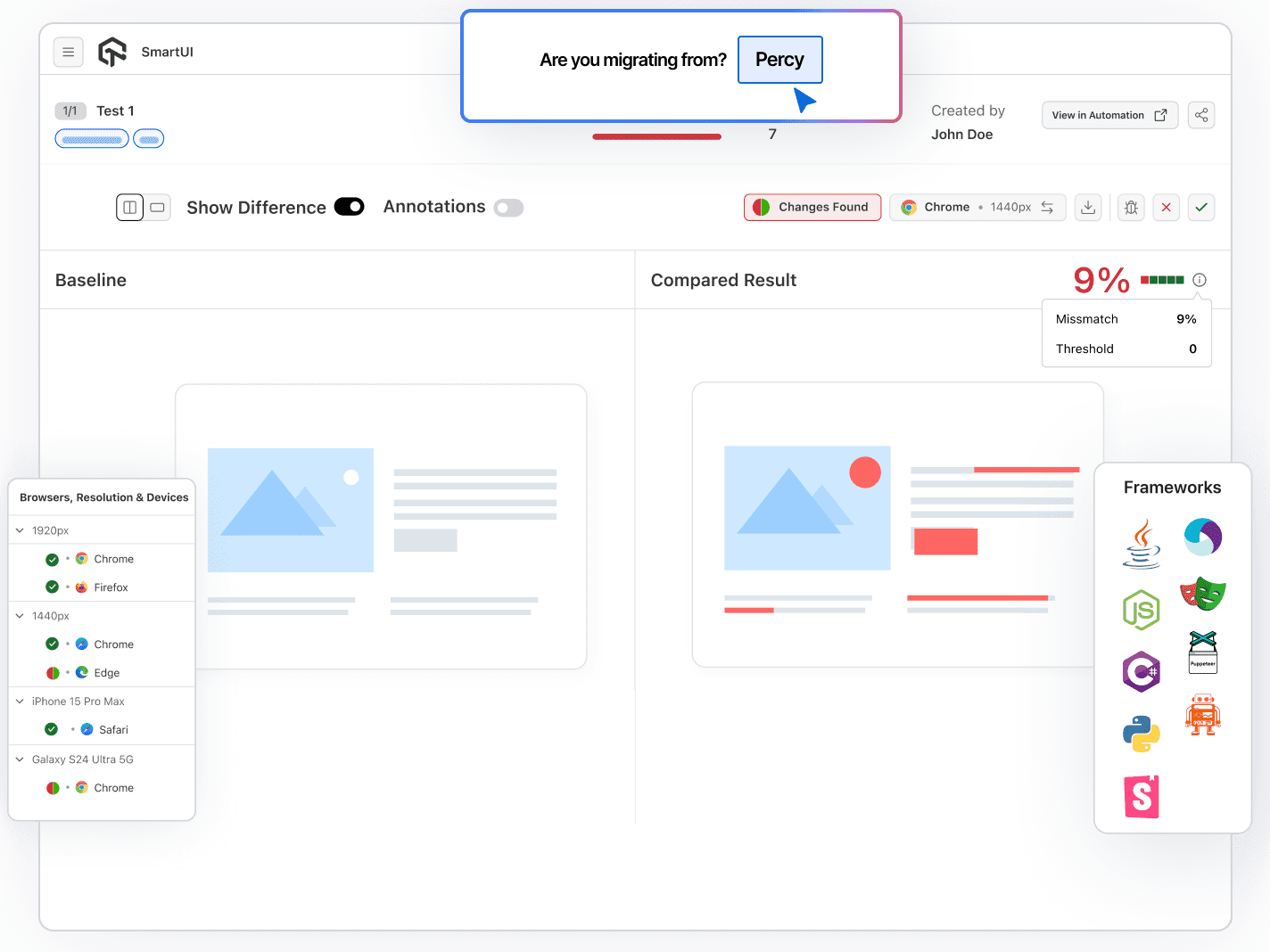 The Best Alternative To Percy