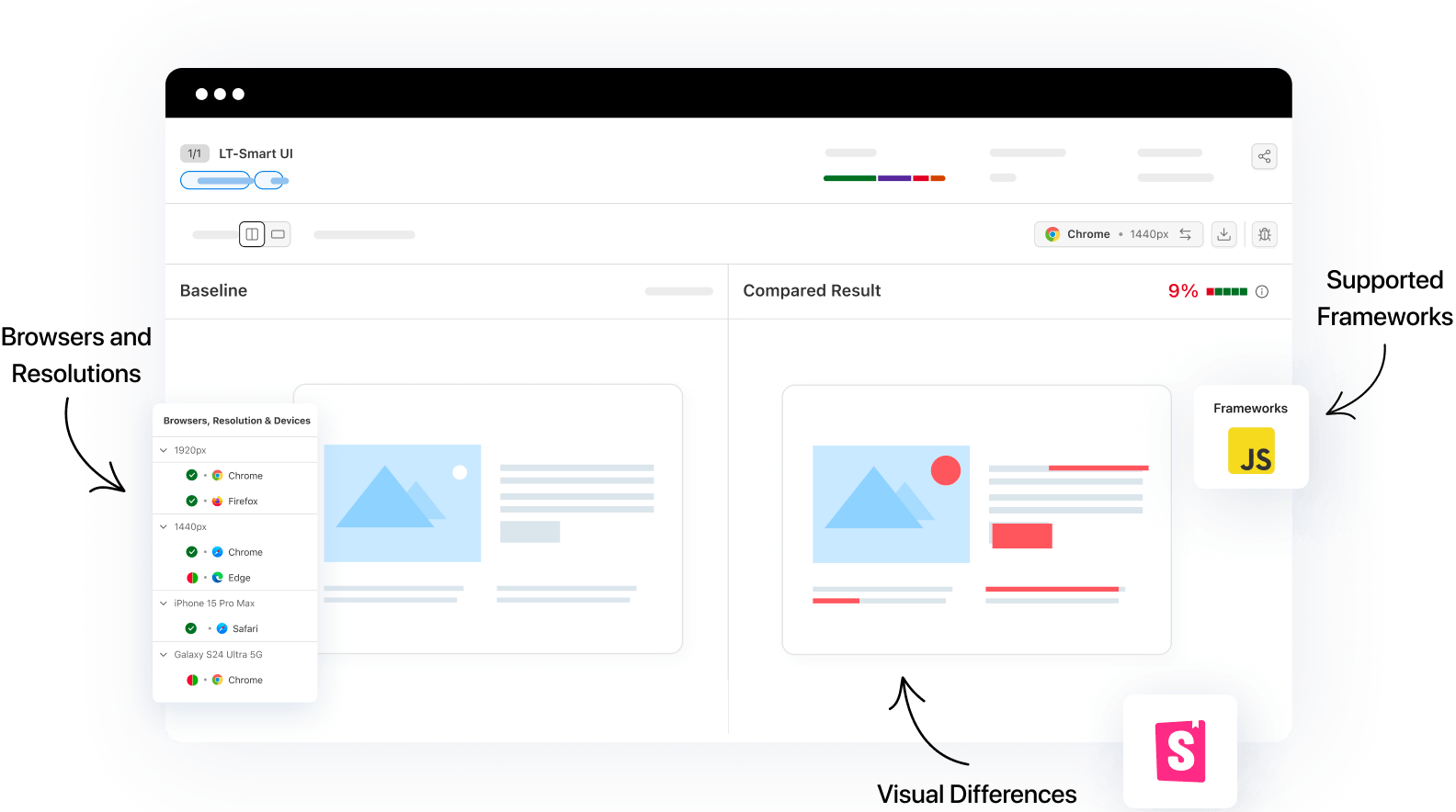 Perform Storybook Visual Testing to capture and compare screenshots and deliver seamless user experience.