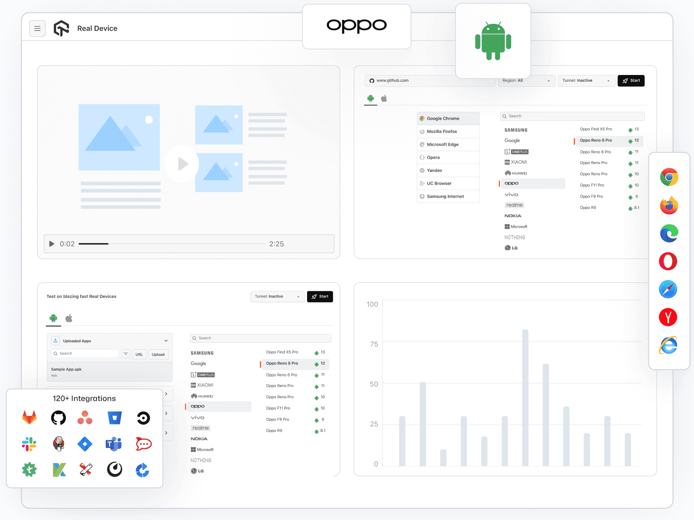 Test on Oppo Devices