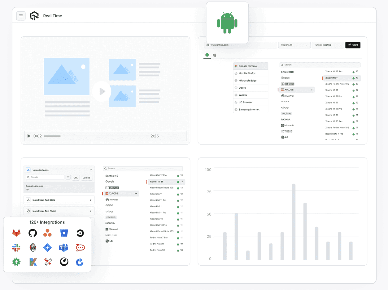 Test On Xiaomi Devices