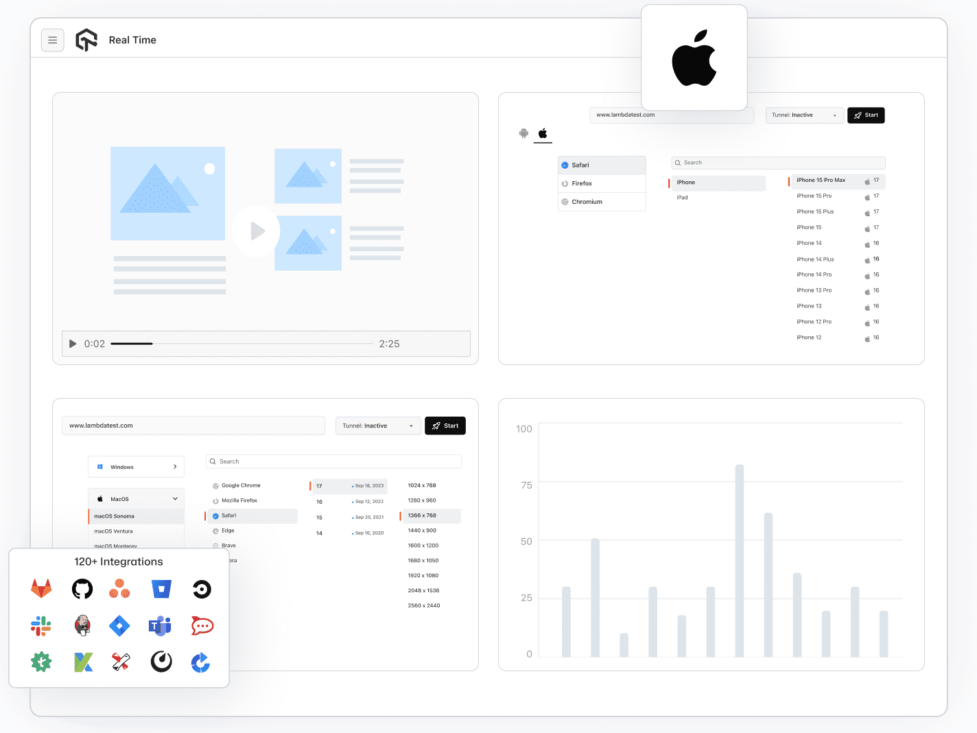 Test Websites With Real iOS Simulators