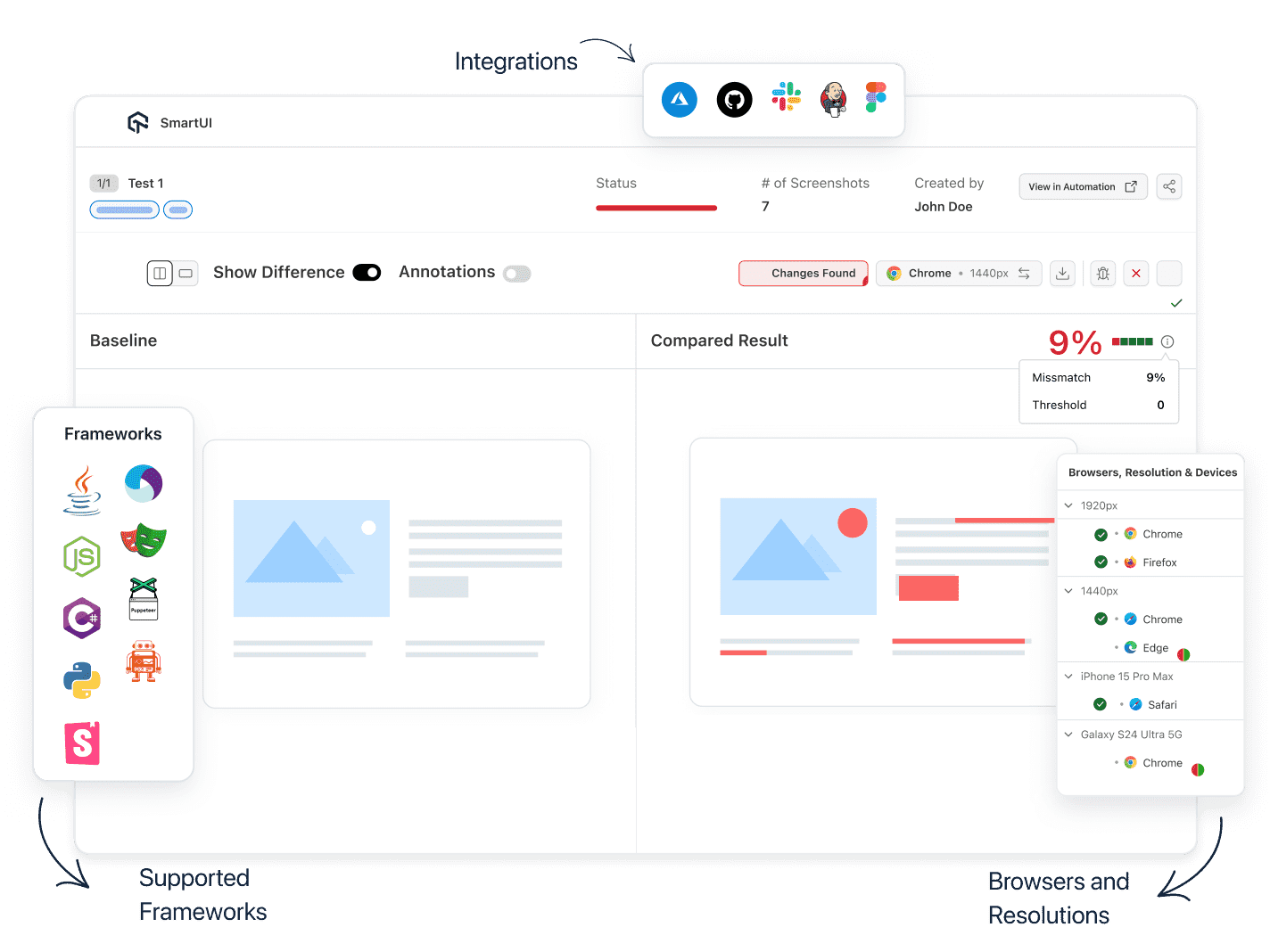 Capture and compare screenshots with UI comparison tool. Detect visual errors and deliver pixel perfect website.