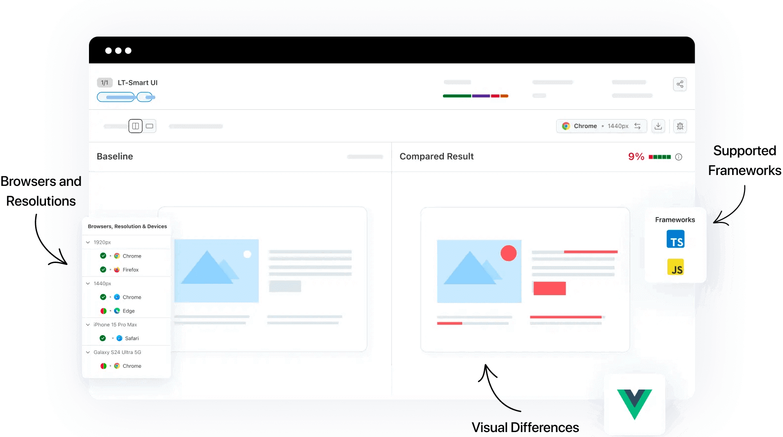 Perform VueJS visual testing to capture and compare screenshots and deliver seamless user experience.