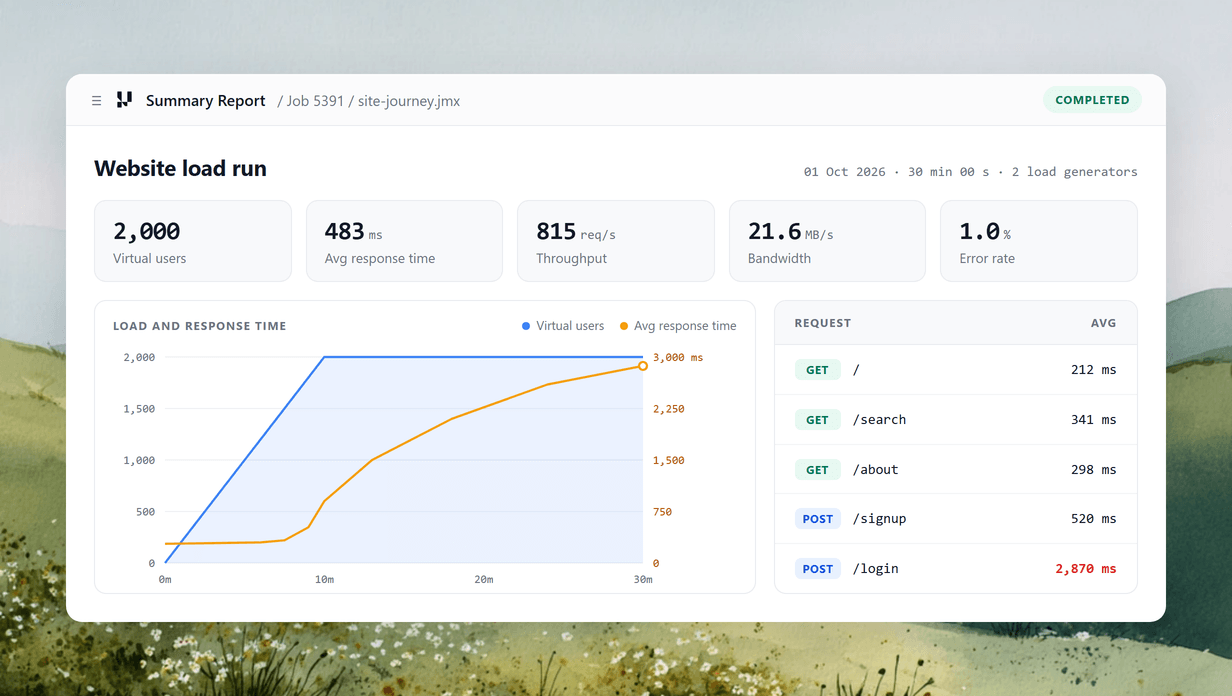 Website Load Testing for Sites and Web Apps