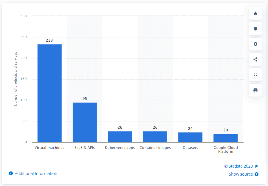 marketplace offered 424 developer tools marketplace offered 424 developer tools
