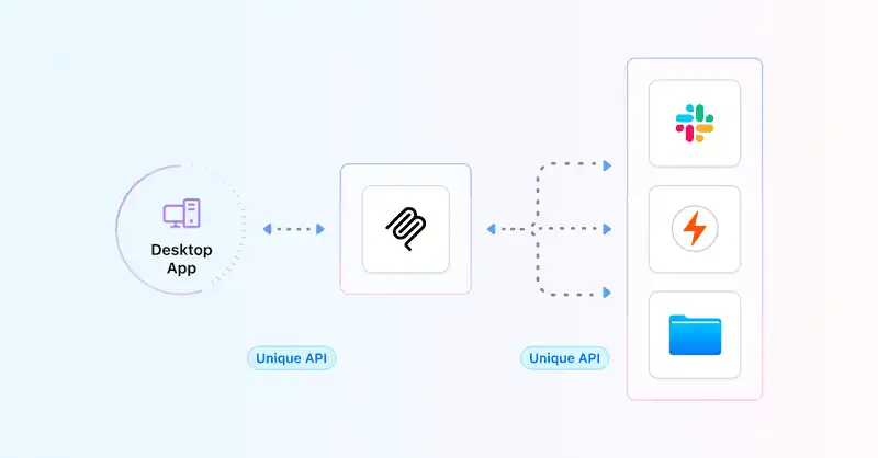 MCP and AI agents enabling intelligent automation workflows