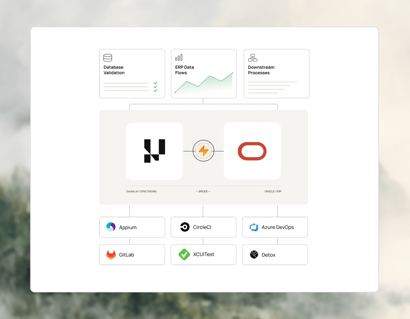 Mobile automation frameworks running on real devices