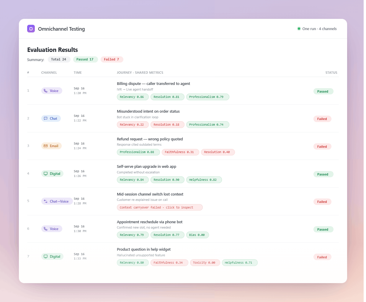 Test Voice, Chat, and Digital in One Run