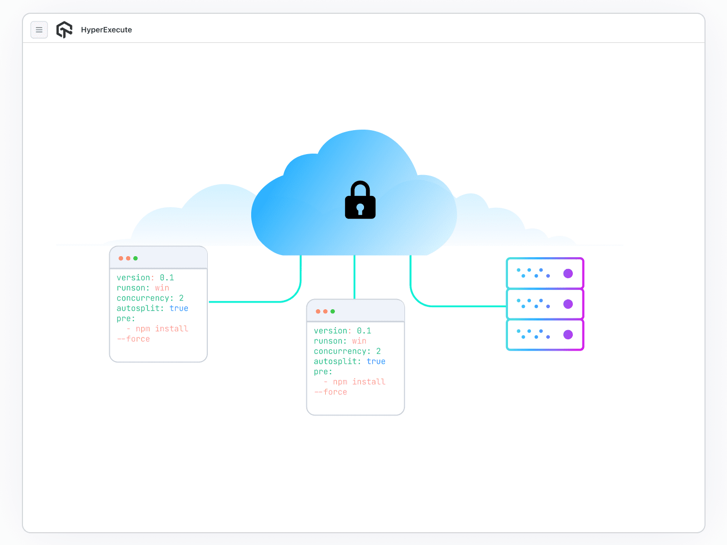 On Premise Cloud that Scales