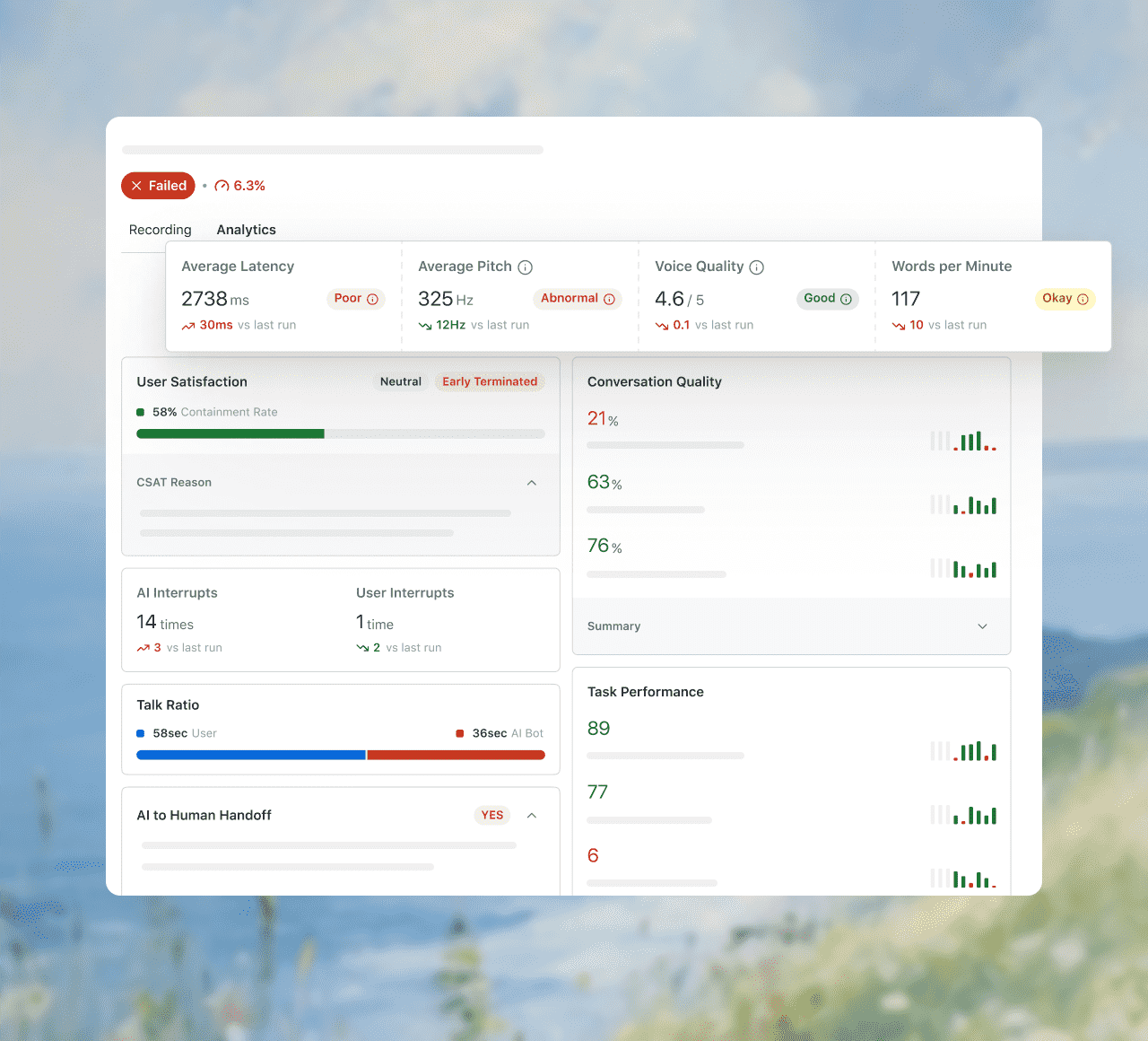Evaluate Outbound Sales Dialers and Proactive Calling Agents