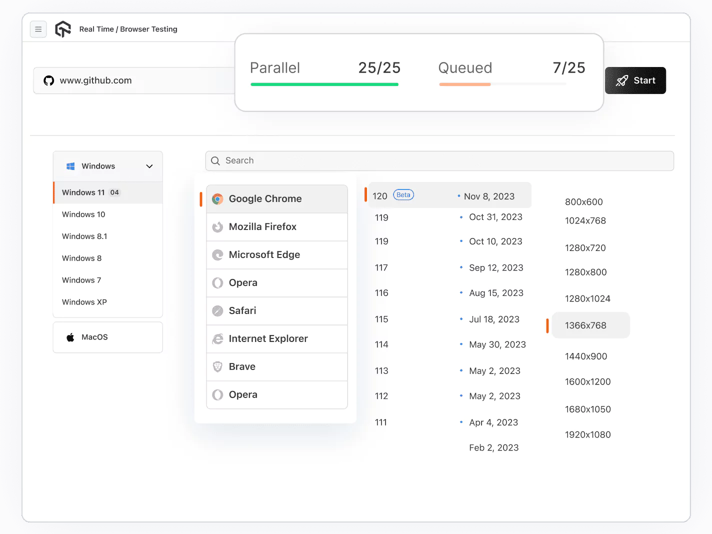 Parallel browser sessions running across configurations