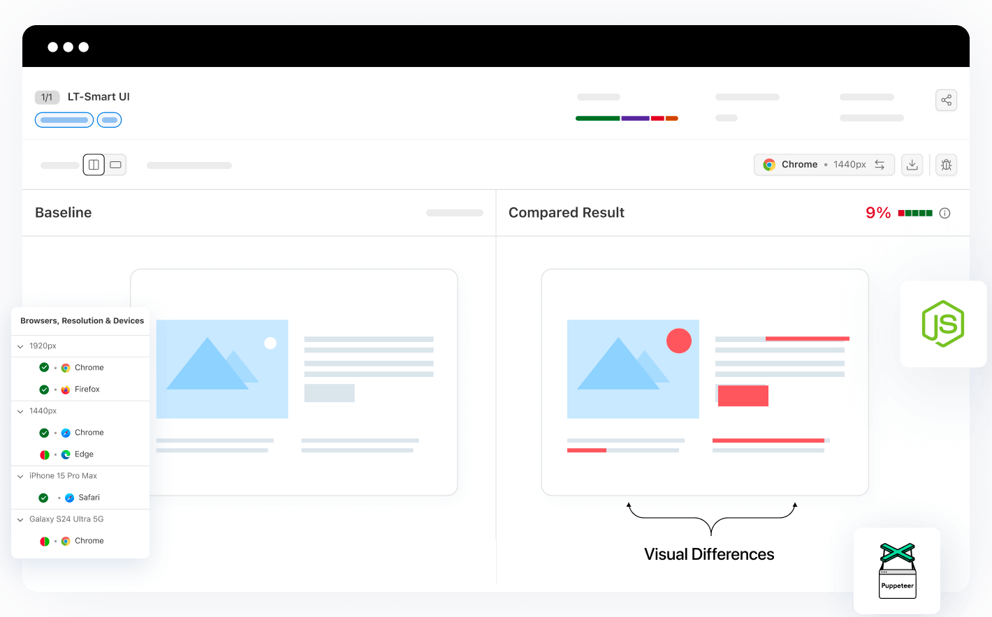 Perform Puppeteer Visual Testing