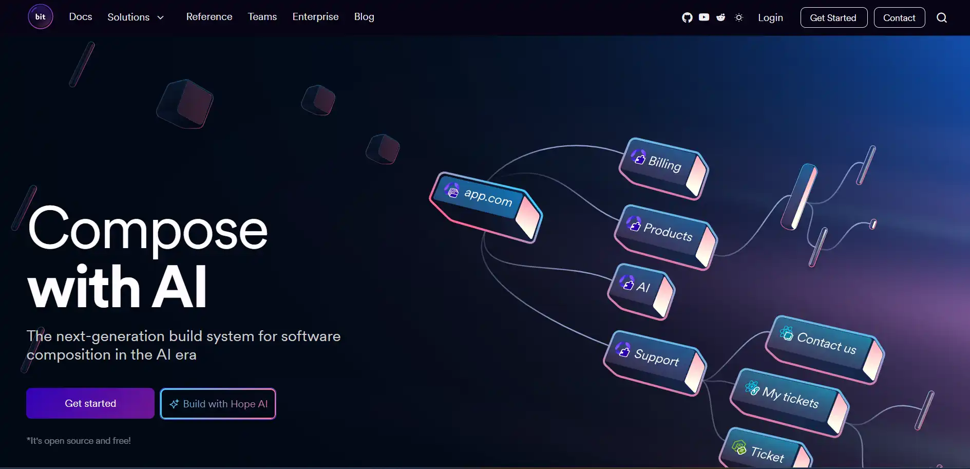 Bit component platform for sharing and managing reusable React components