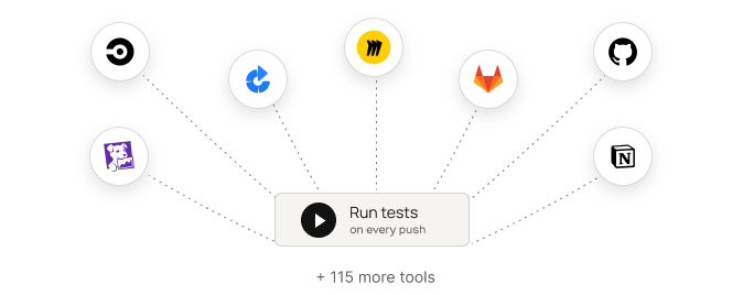 Trigger from any CI/CD