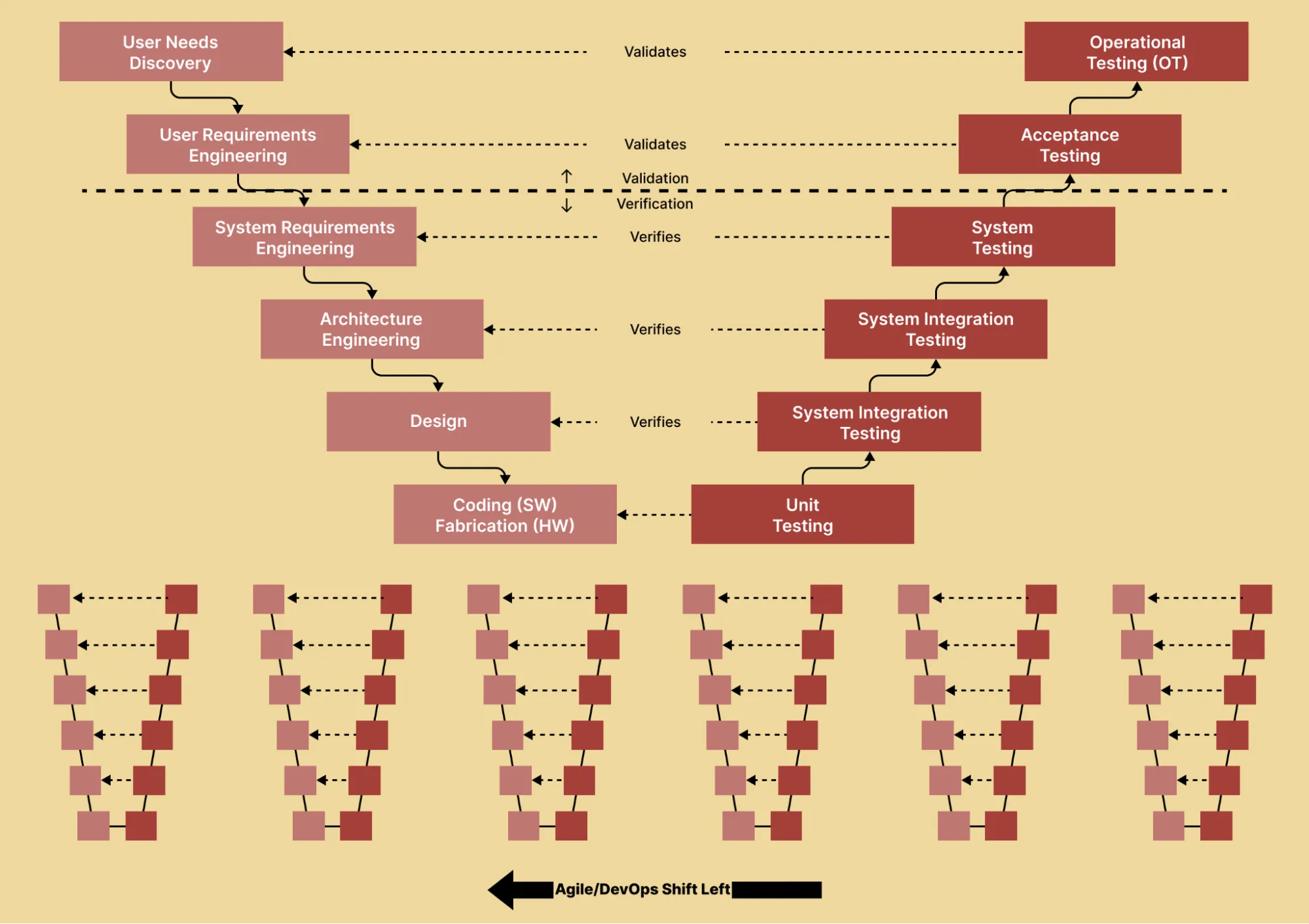 Shift Left testing Agile/DevOps Approach Shift Left testing Agile/DevOps Approach