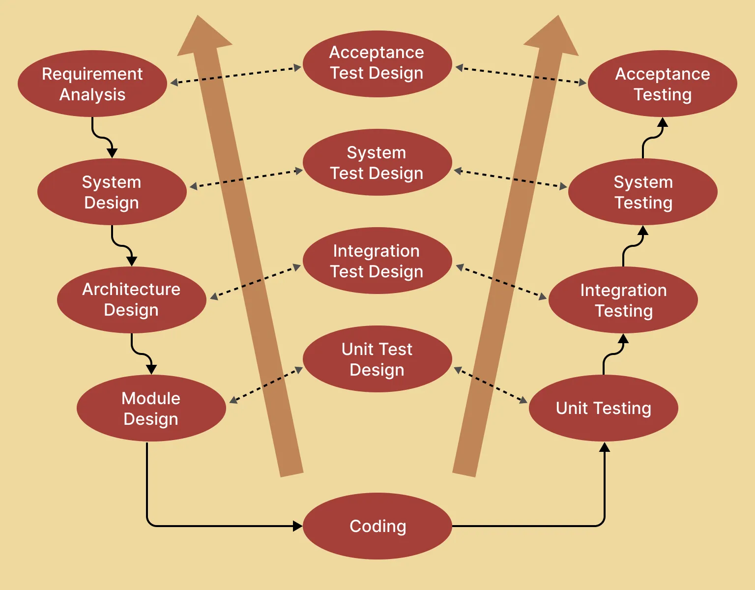 Shift Left Traditional Approach Shift Left Traditional Approach