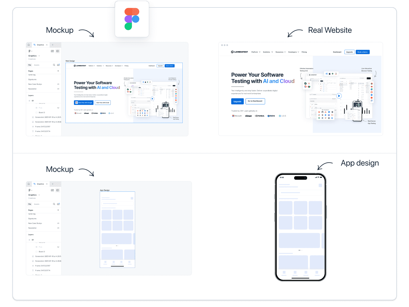 Seamless Figma Integration