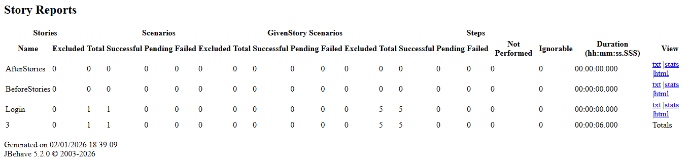 JBehave HTML test report showing scenario results and step-level details