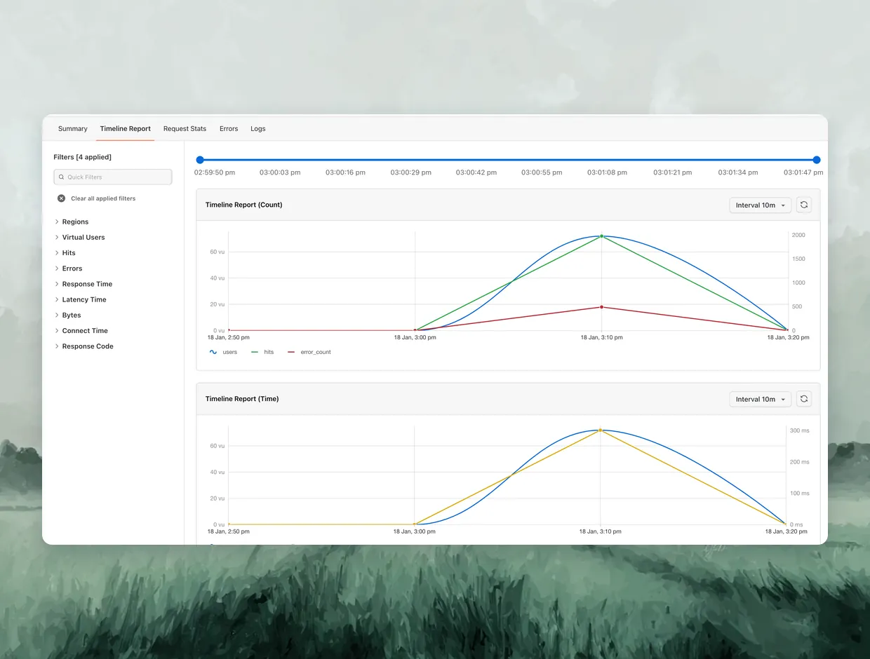 Find Your Breaking Point in Timeline and Error Reports JMeter Timeline Report showing virtual users, hits and error count over the run, with response time plotted against users