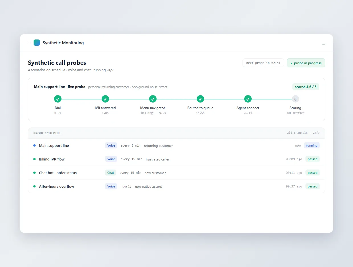 Monitor With Synthetic Calls