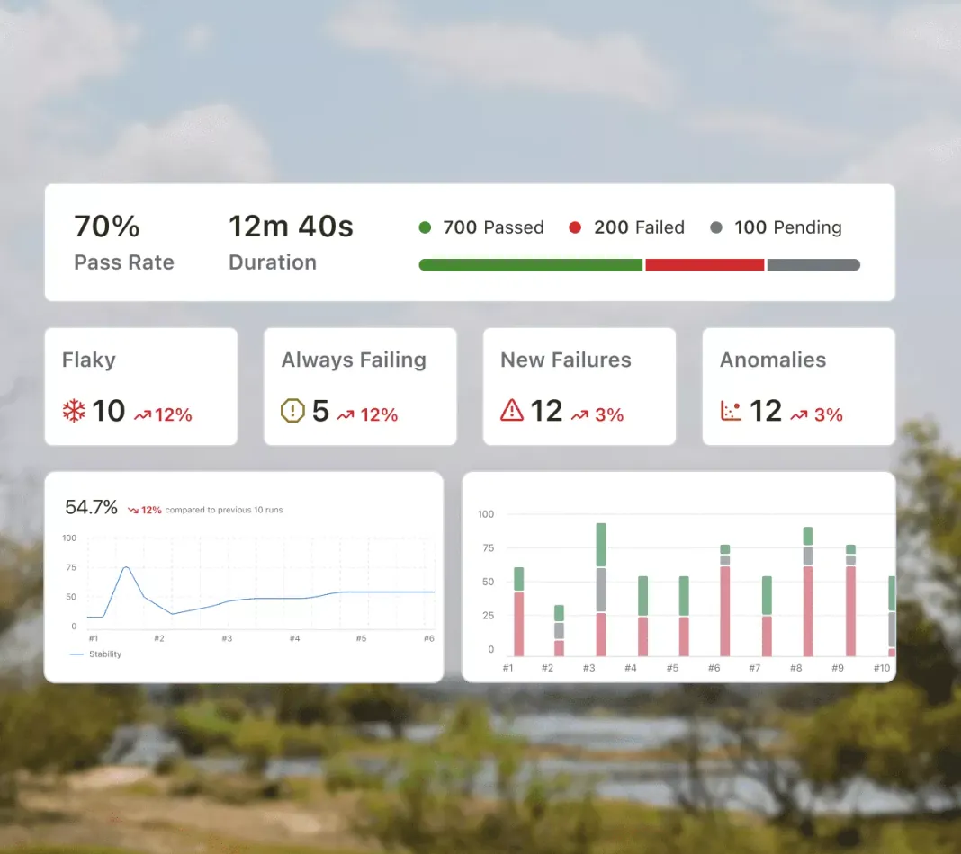 Analyze release readiness with live reports