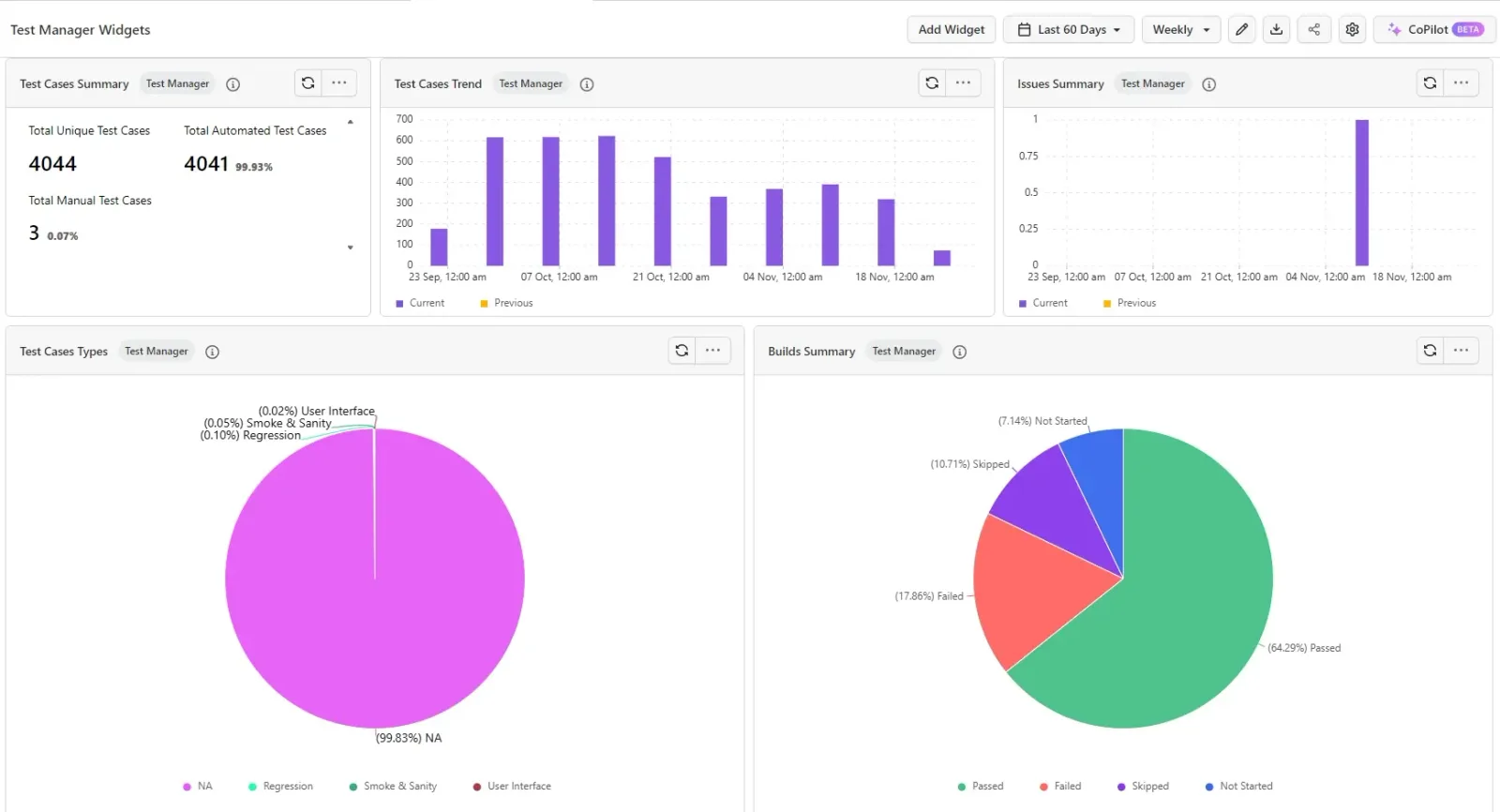 New Test Manager widgets for defects and tester workload
