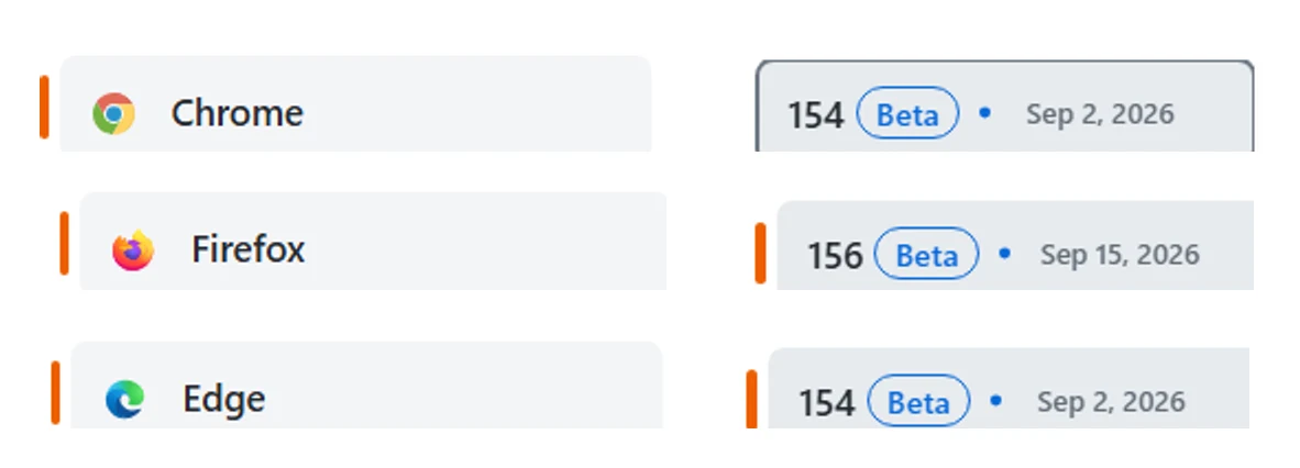 Chrome, Firefox and Edge beta builds in the TestMu AI real-time version picker The current beta build for each browser in the TestMu AI real-time version picker: Chrome 154 Beta dated Sep 2 2026, Firefox 156 Beta dated Sep 15 2026, and Edge 154 Beta dated Sep 2 2026