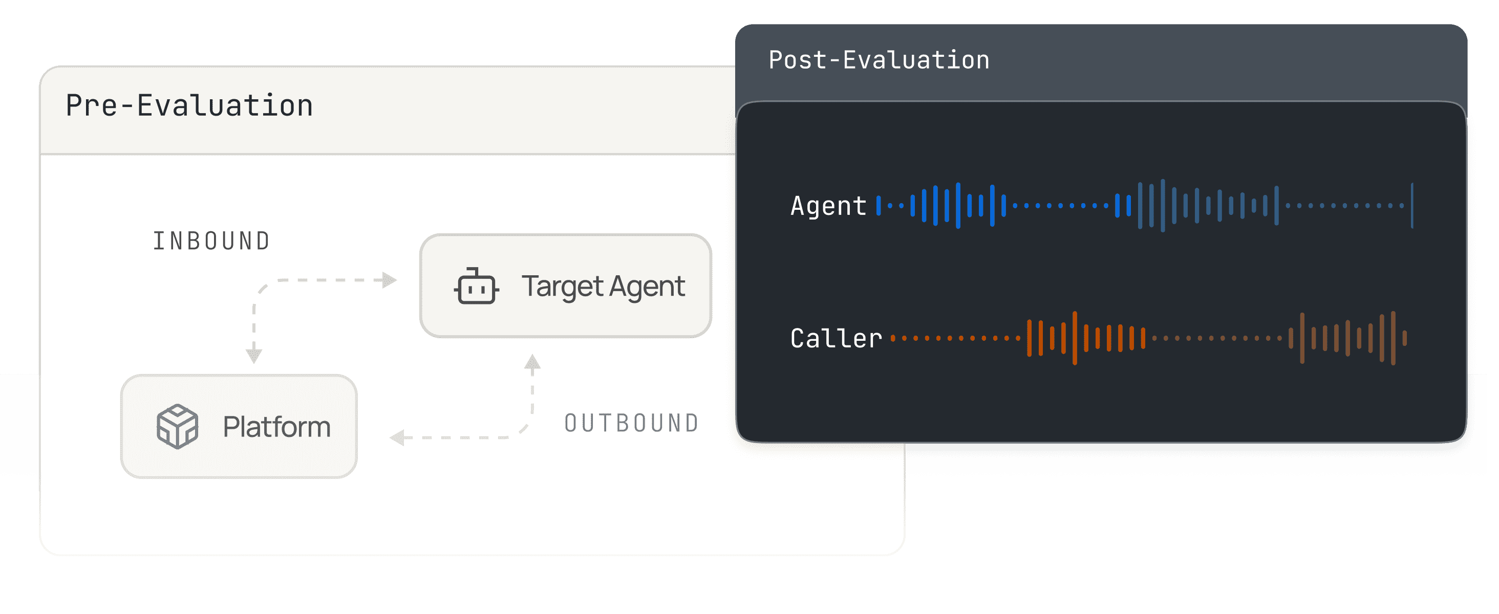 Every Stage of Your Call Agent, Covered