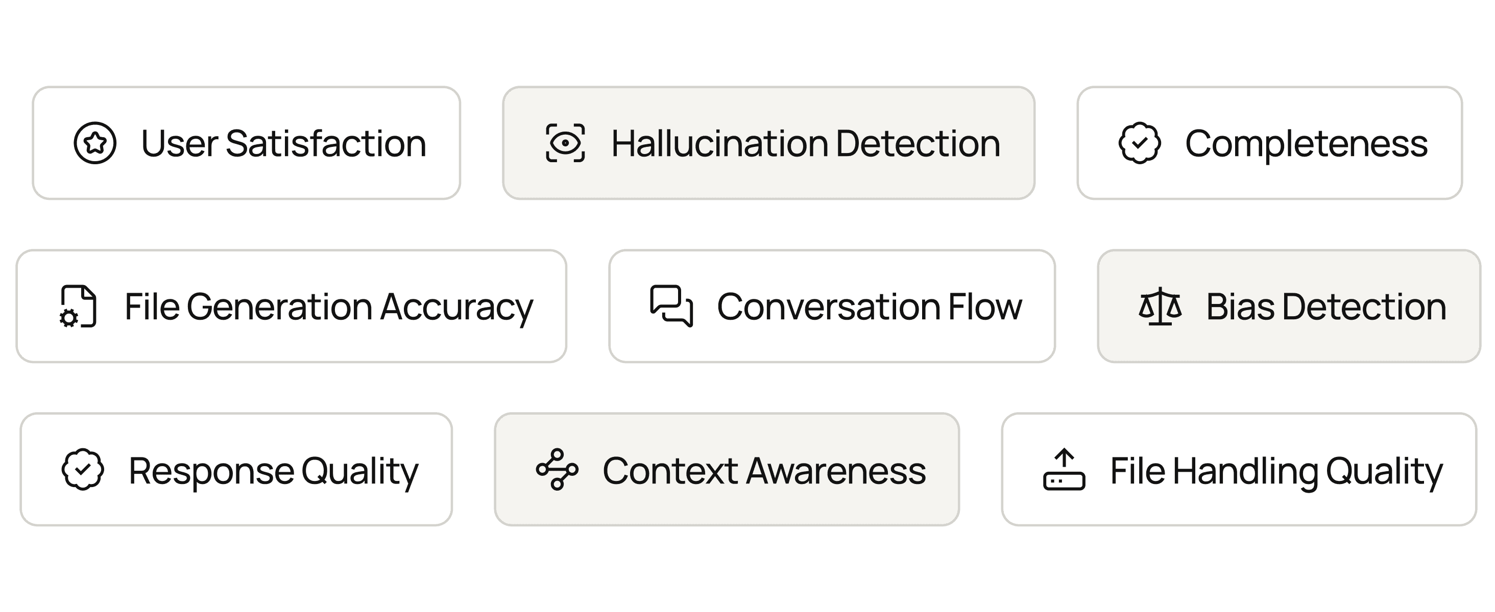 Total Quality Coverage for Chat and Voice Agents