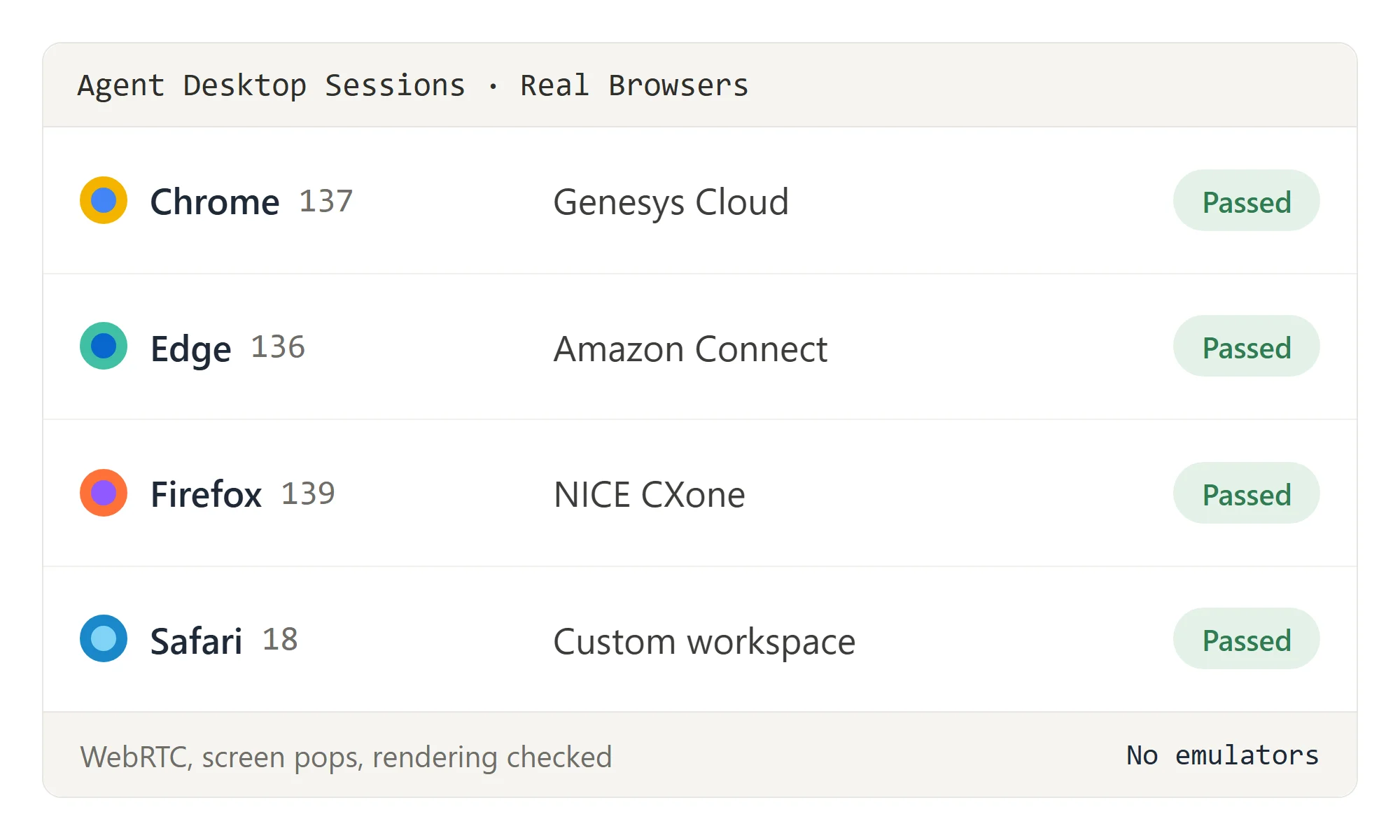 Real Browsers for Browser-Based Desktops
