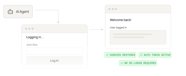 Session Persistence & Auth