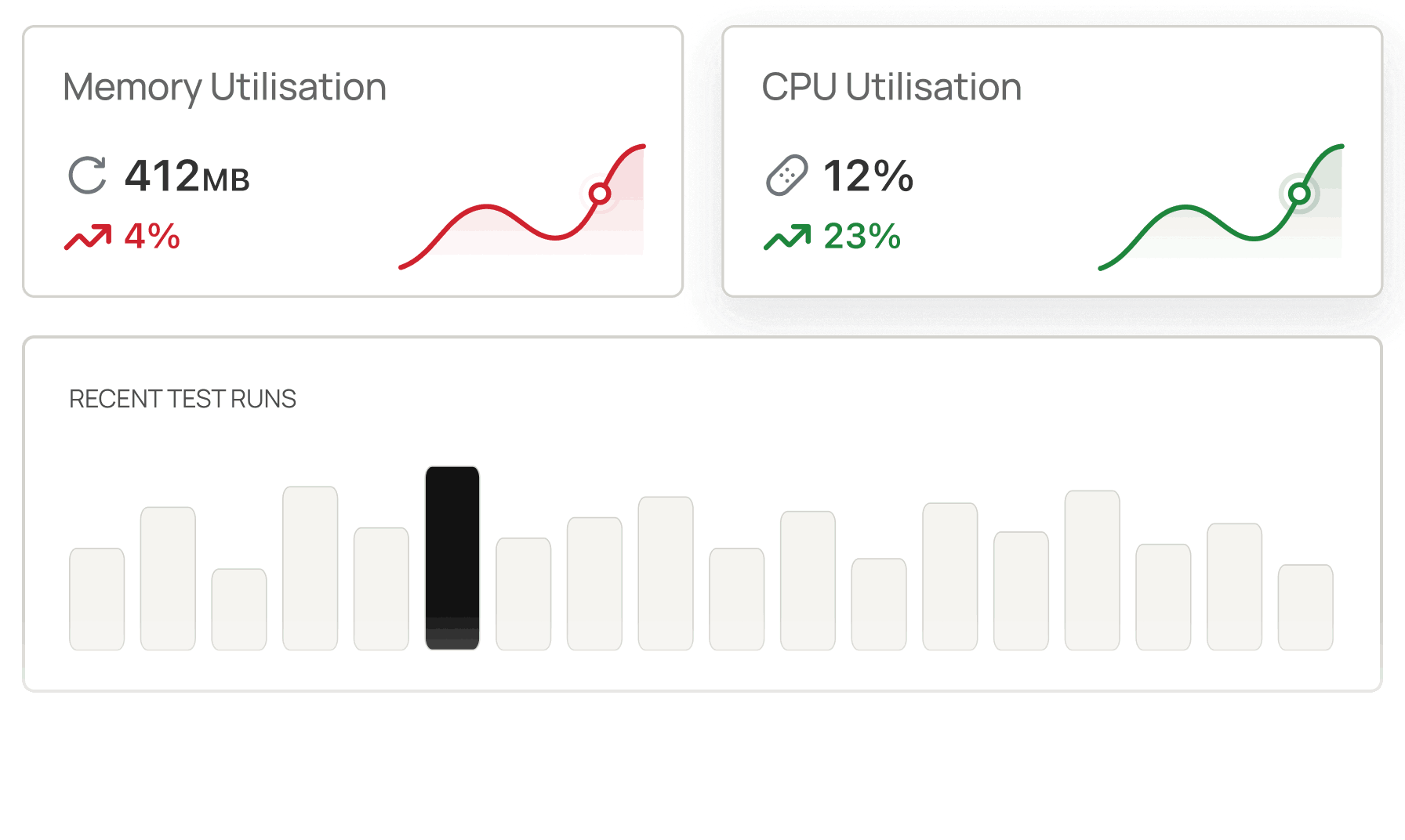 Task metrics measuring per-test CPU spikes and memory leaks in HyperExecute test runs