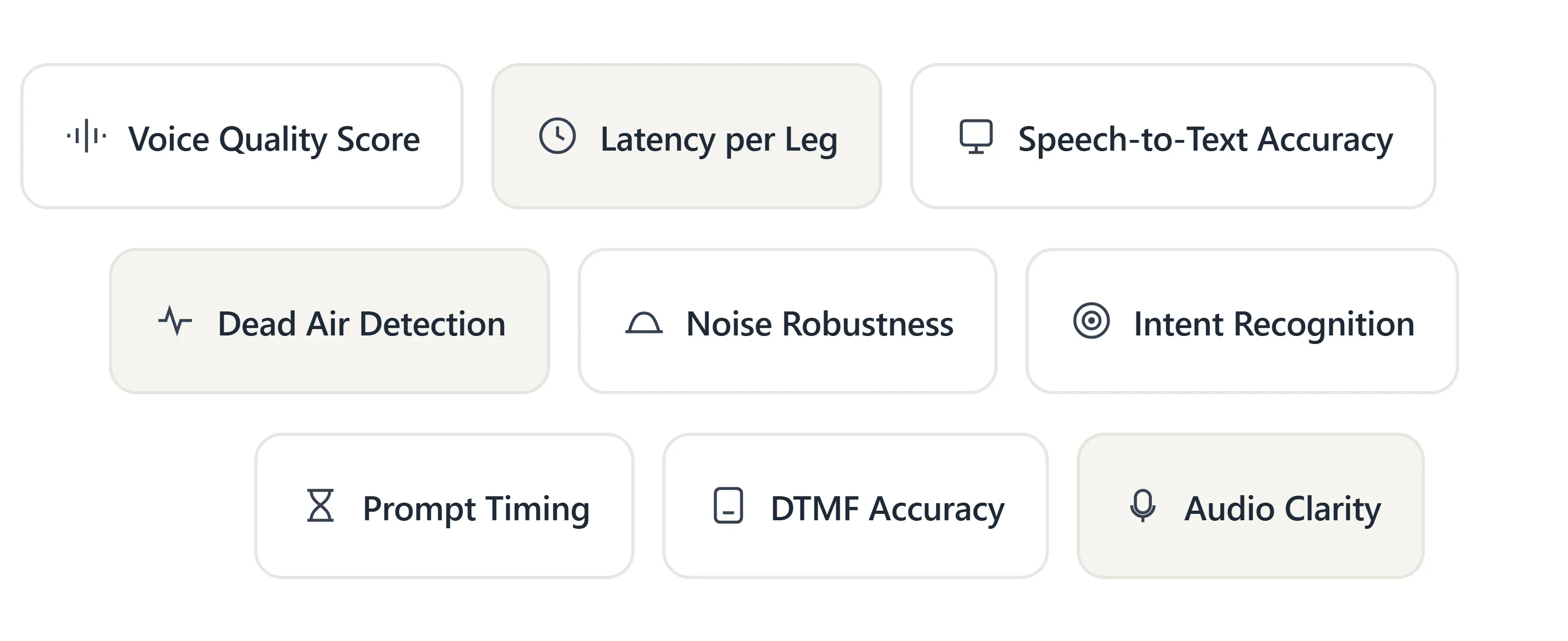 Voice Quality Scored on Every Call