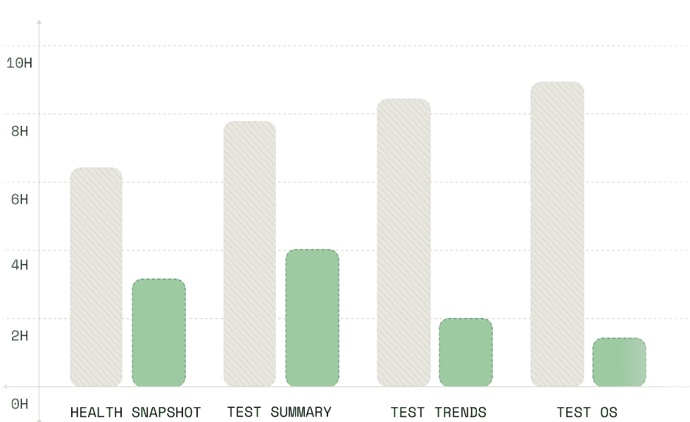 AI-Native Test Analytics