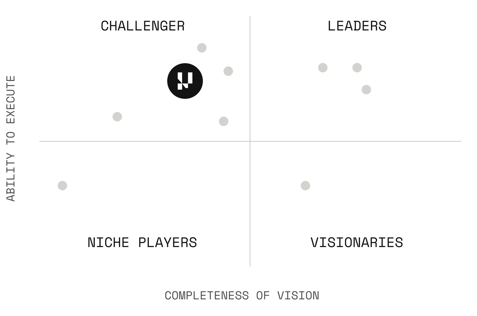 Gartner's Magic Quadrant 2025