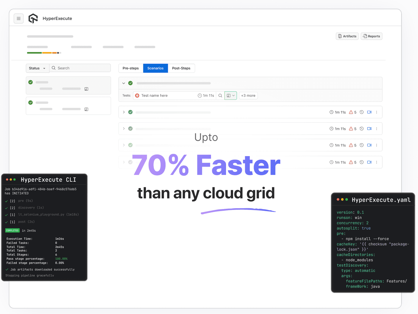 HyperExecute - Fastest Test Execution Cloud Testing