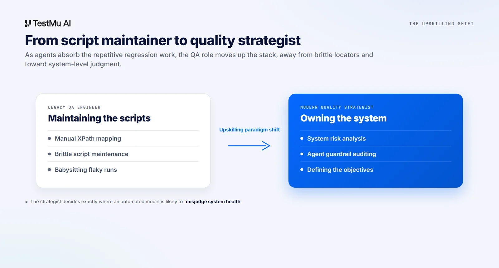 QA role shifting from legacy script maintainer to modern quality strategist