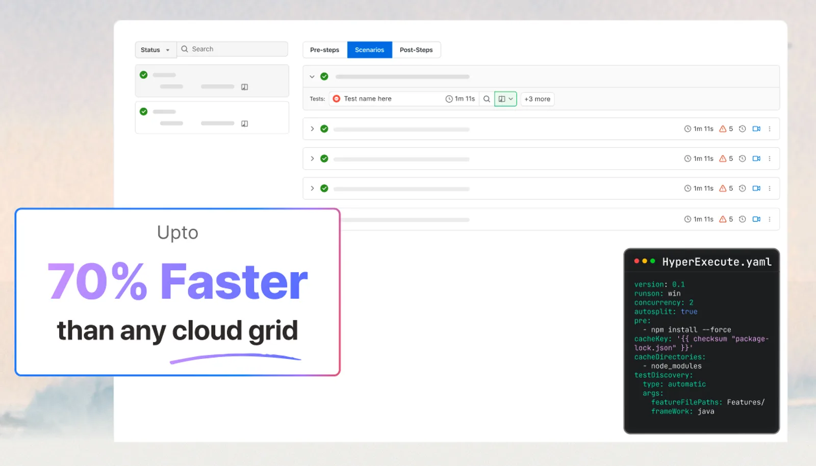 TestMu AI HyperExecute run view showing pre-steps, scenarios and post-steps with per-test durations, alongside a HyperExecute.yaml config with concurrency, autosplit and testDiscovery keys