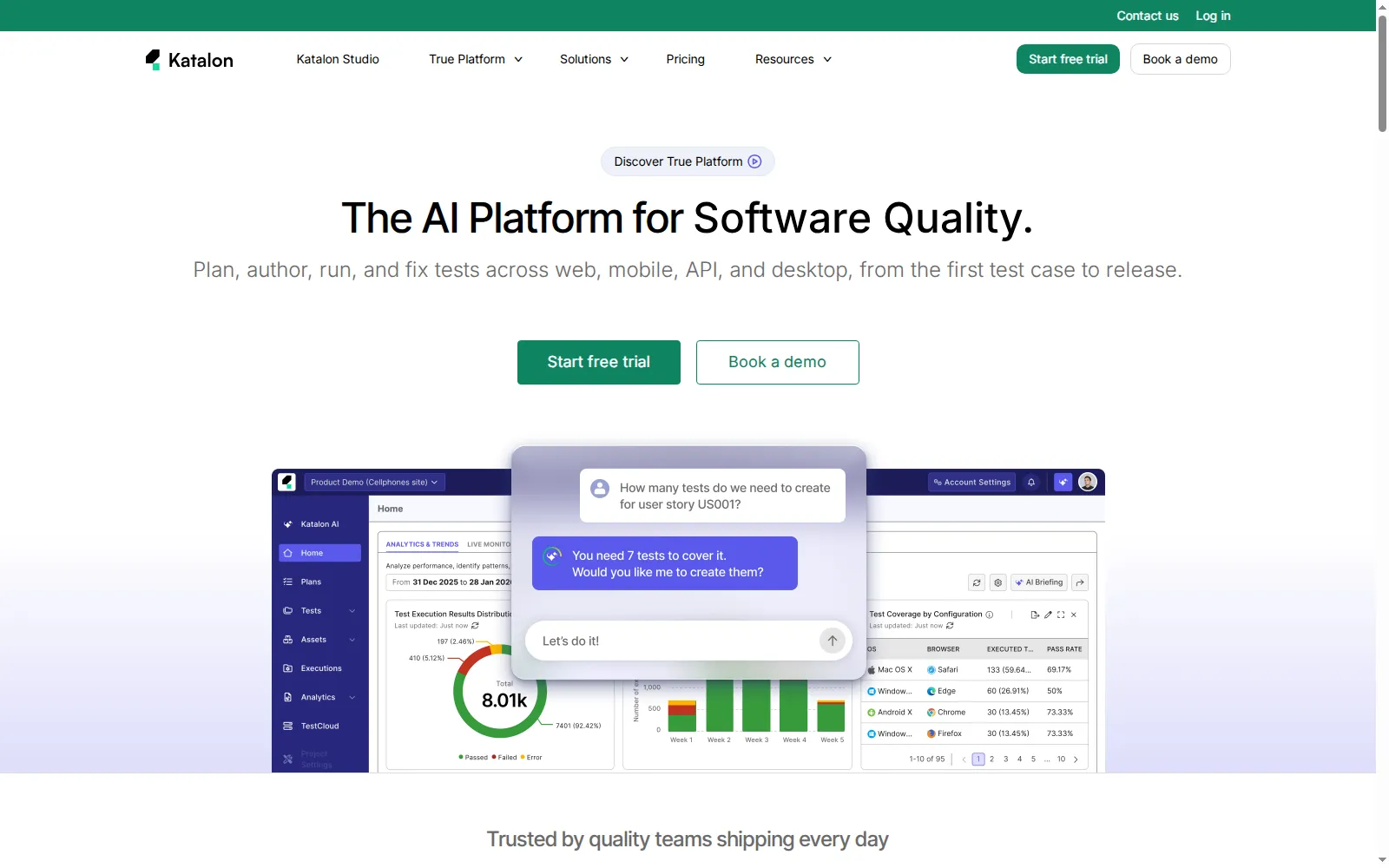Katalon home page showing the AI assistant proposing test cases alongside execution analytics and test coverage by configuration