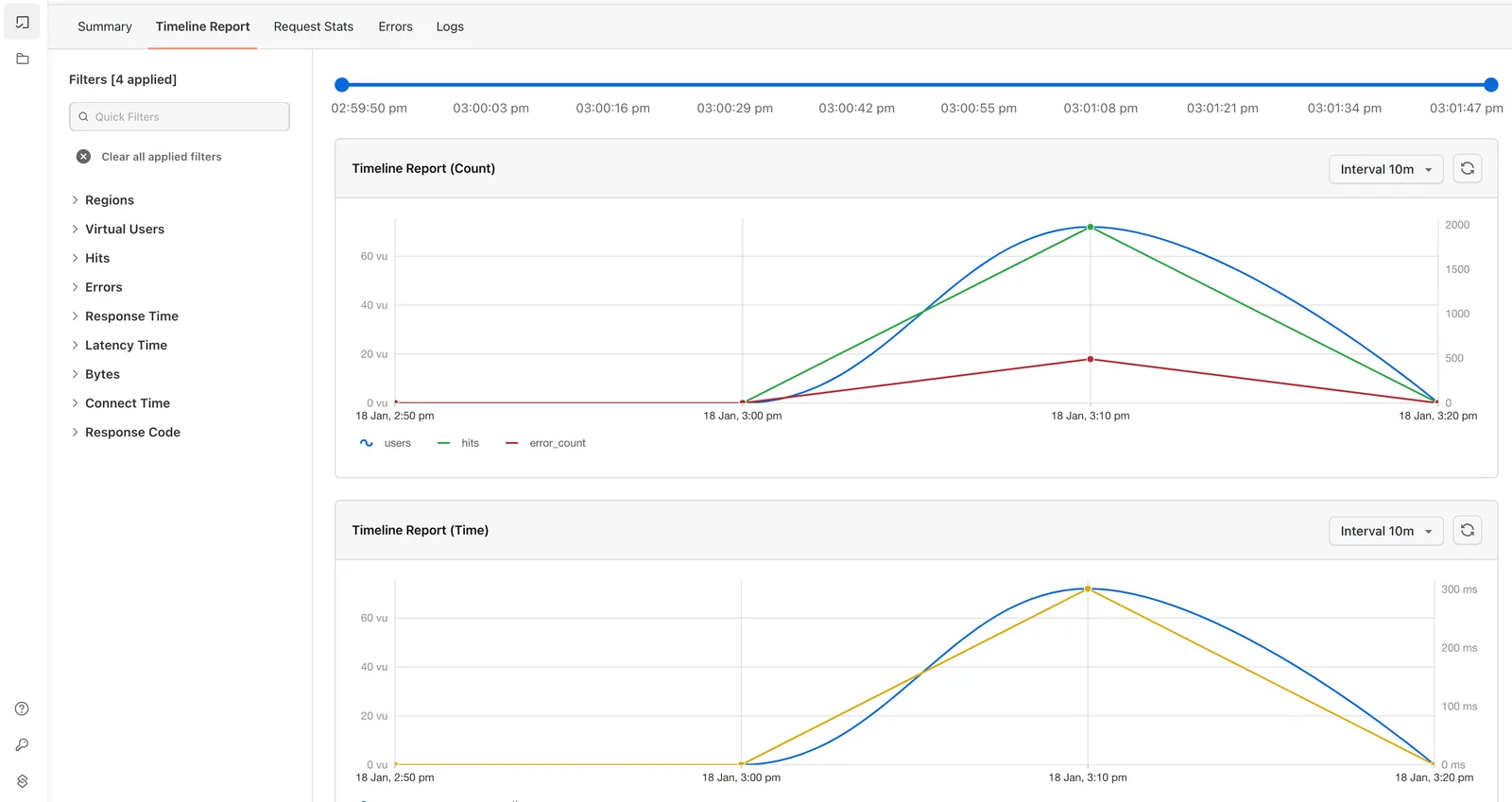 JMeter Timeline report on HyperExecute HyperExecute JMeter Timeline report plotting performance across the duration of the run