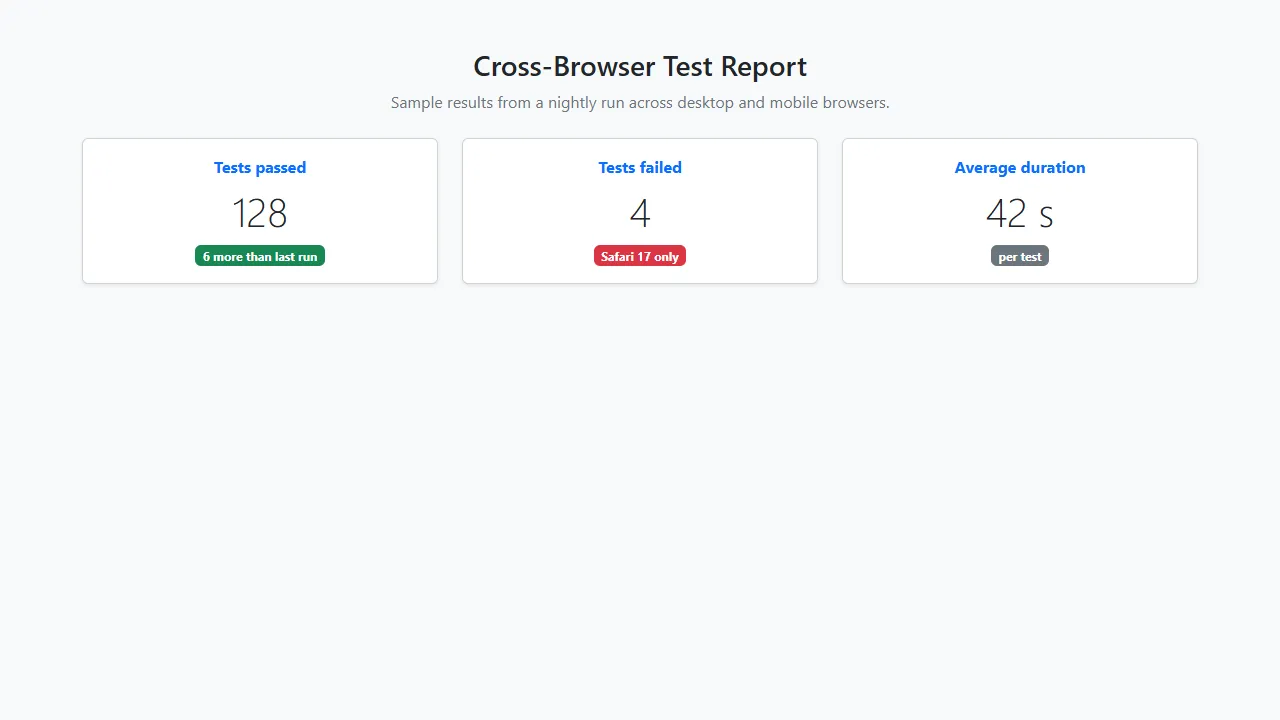 Bootstrap example output Bootstrap example rendered in Chrome