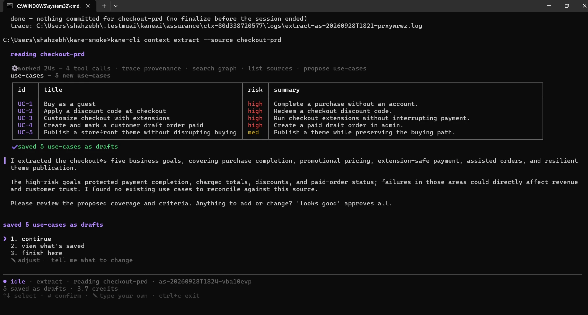 Kane CLI extracting five use cases from the checkout PRD Windows terminal running kane-cli context extract --source checkout-prd: it worked for 24 seconds with 4 tool calls and proposed five use cases, UC-1 Buy as a guest, UC-2 Apply a discount code at checkout, UC-3 Customize checkout with extensions, UC-4 Create and mark a customer draft order paid, and UC-5 Publish a storefront theme without disrupting buying, four rated high risk and one medium, saved as drafts for review at 3.7 credits