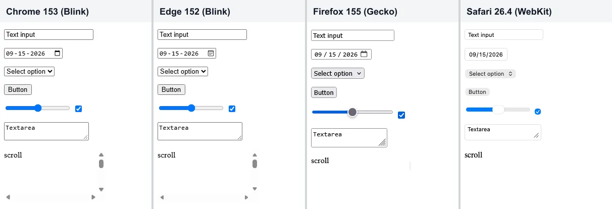 The same unstyled form rendered in Chrome 153, Edge 152, Firefox 155, and Safari 26.4 on TestMu AI cloud, showing different control sizes, date formats, and scrollbars